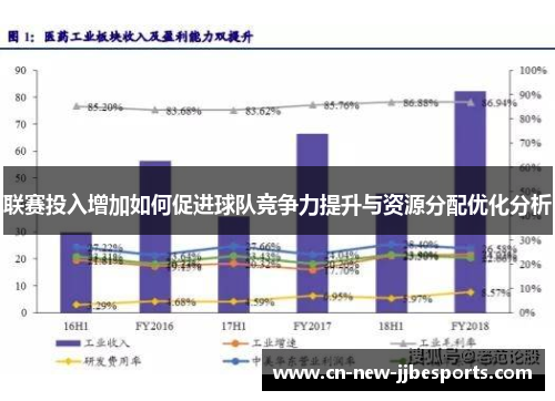 联赛投入增加如何促进球队竞争力提升与资源分配优化分析