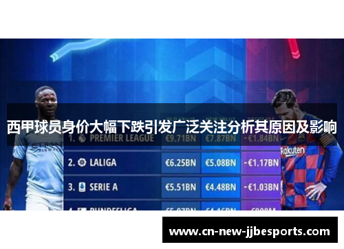 西甲球员身价大幅下跌引发广泛关注分析其原因及影响