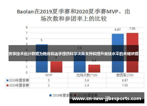 赛事技术统计数据为教练和选手提供科学决策支持和提升竞技水平的关键依据