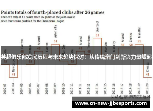 英超俱乐部发展历程与未来趋势探讨：从传统豪门到新兴力量崛起