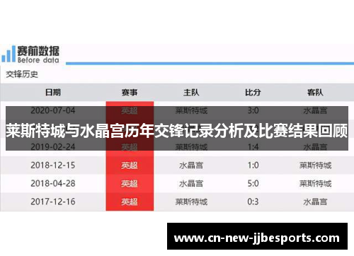 莱斯特城与水晶宫历年交锋记录分析及比赛结果回顾