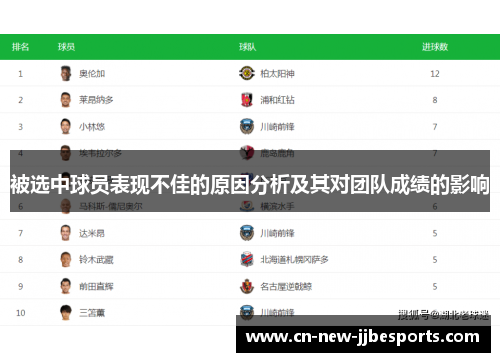 被选中球员表现不佳的原因分析及其对团队成绩的影响