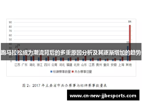 跑马拉松成为潮流背后的多重原因分析及其逐渐增加的趋势