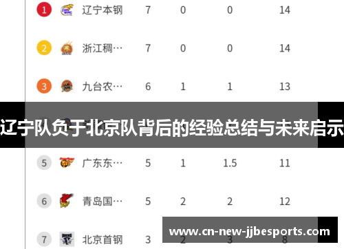 辽宁队负于北京队背后的经验总结与未来启示