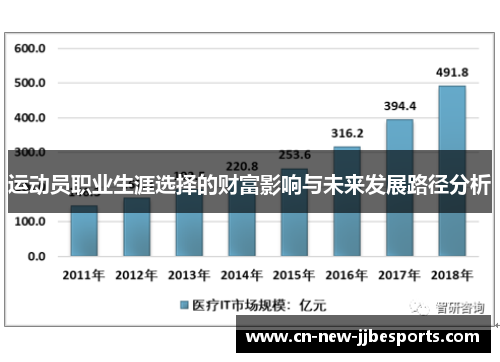 运动员职业生涯选择的财富影响与未来发展路径分析